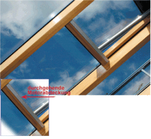 Motorgesteuerte Dachfenster